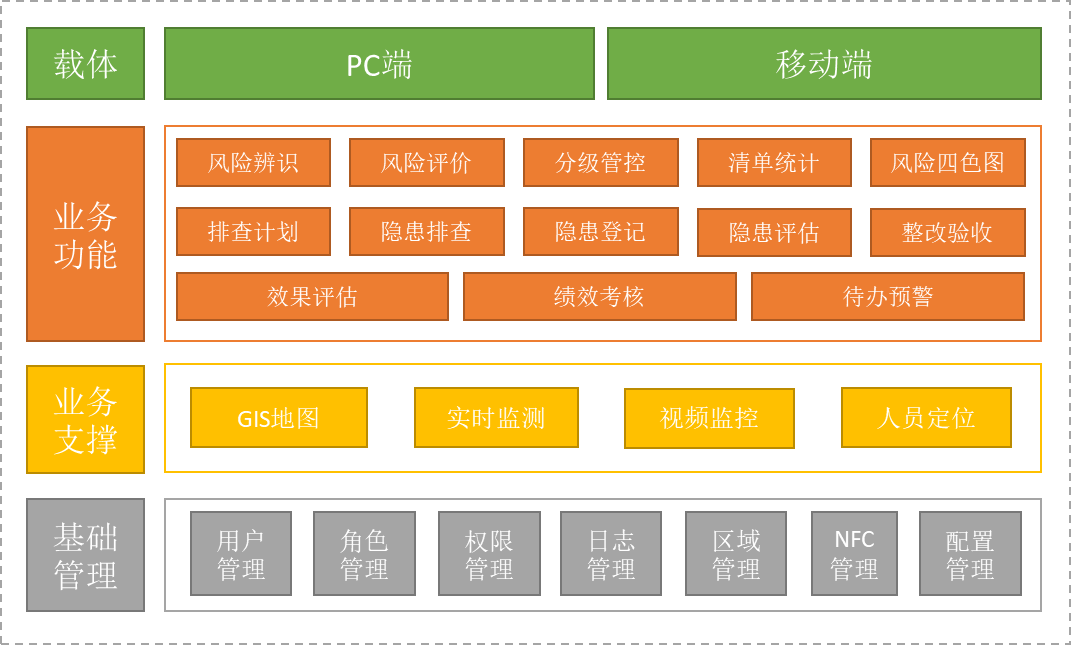 2024年新澳门精准免费大全